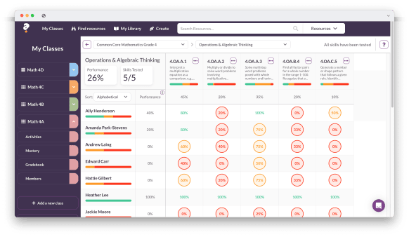 Mastery Dashboard Screenshot